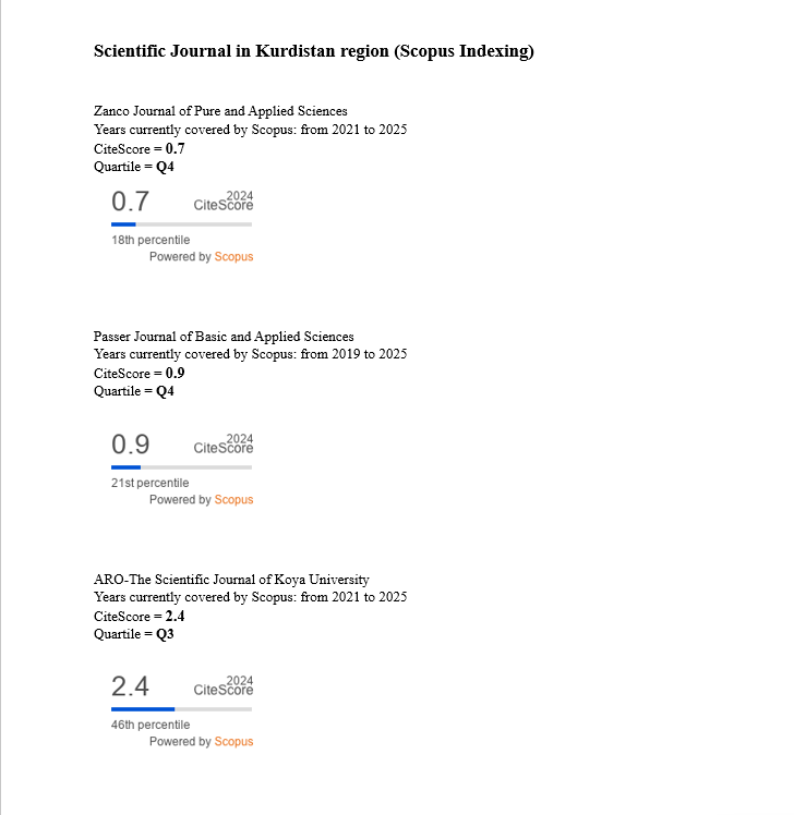 ARO Journal Leads Kurdistan Region's Scopus-Indexed Publications with Highest CiteScore