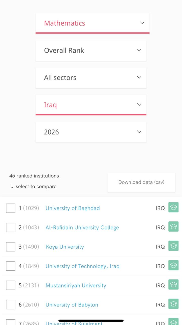 Koya University Secures Top Spot in Kurdistan Region for Mathematics and Engineering in SCImago Rankings