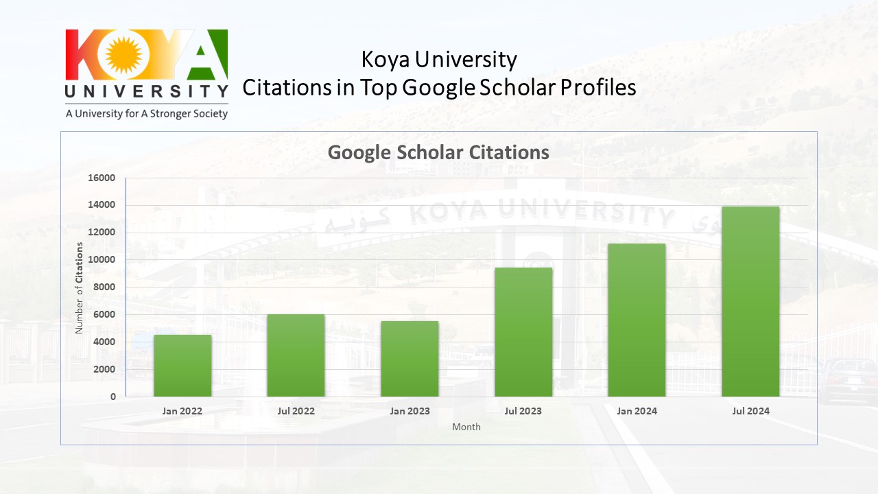 Green Koya University