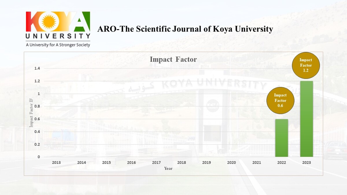 Koya University